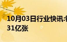 10月03日行业快讯:铁路已售出黄金周车票1.31亿张