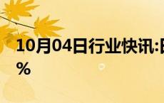 10月04日行业快讯:日经225指数开盘涨0.13%