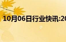 10月06日行业快讯:2024国庆档票房破19亿