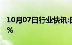 10月07日行业快讯:日经225指数开盘涨1.56%