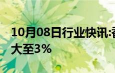 10月08日行业快讯:香港恒生科技指数跌幅扩大至3%