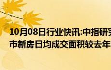 10月08日行业快讯:中指研究院：国庆假期期间25个代表城市新房日均成交面积较去年假期下降约27%