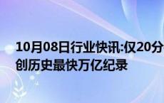 10月08日行业快讯:仅20分钟！两市成交额突破1万亿，再创历史最快万亿纪录