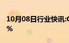 10月08日行业快讯:COMEX黄金期货跌0.20%