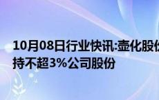 10月08日行业快讯:壶化股份：控股股东 实控人秦跃中拟减持不超3%公司股份