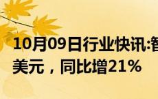 10月09日行业快讯:智利9月铜出口额45.51亿美元，同比增21%