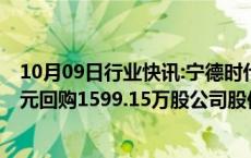 10月09日行业快讯:宁德时代：截至9月底，累计以27.11亿元回购1599.15万股公司股份