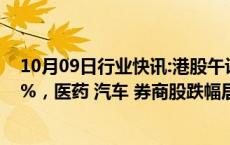 10月09日行业快讯:港股午评：指数高开低走，恒指跌1.39%，医药 汽车 券商股跌幅居前