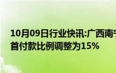 10月09日行业快讯:广西南宁：买配售型保障房公积金最低首付款比例调整为15%