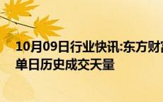 10月09日行业快讯:东方财富成交额突破700亿元，创个股单日历史成交天量