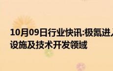 10月09日行业快讯:极氪进入哥伦比亚市场，重点投资充电设施及技术开发领域