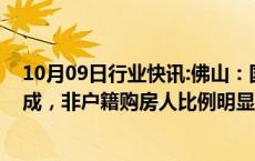 10月09日行业快讯:佛山：国庆期间新房成交面积同比增九成，非户籍购房人比例明显提升