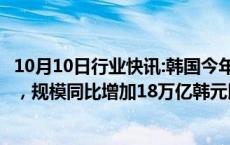 10月10日行业快讯:韩国今年前8月财政赤字达84.2万亿韩元，规模同比增加18万亿韩元以上