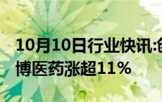 10月10日行业快讯:创新药板块盘初拉升，泓博医药涨超11%