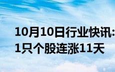 10月10日行业快讯:今日1只个股连涨12天，1只个股连涨11天