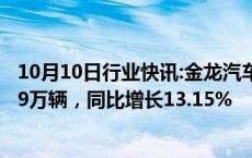 10月10日行业快讯:金龙汽车：前三季度累计客车销售量3.29万辆，同比增长13.15%