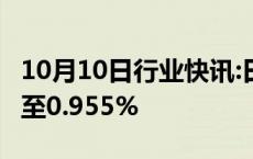 10月10日行业快讯:日本10年期国债收益率升至0.955%