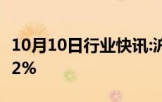 10月10日行业快讯:沪指 深证成指涨幅扩大至2%