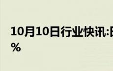 10月10日行业快讯:日经225指数午盘涨0.28%