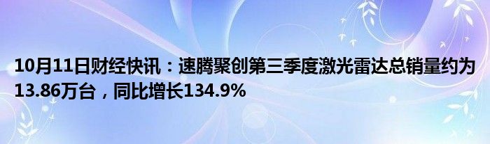 10月11日财经快讯：速腾聚创第三季度激光雷达总销量约为13.86万台，同比增长134.9%