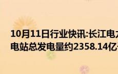 10月11日行业快讯:长江电力：前三季度境内所属六座梯级电站总发电量约2358.14亿千瓦时，同比增15.97%