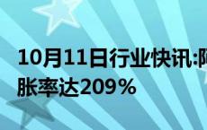 10月11日行业快讯:阿根廷过去12个月累计通胀率达209%