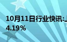 10月11日行业快讯:上期所原油期货夜盘收涨4.19%