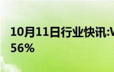 10月11日行业快讯:WTI原油期货结算价涨3.56%