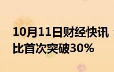 10月11日财经快讯：北京户籍人口老年人占比首次突破30%